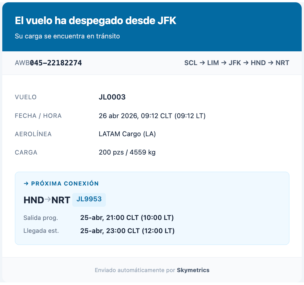 Ejemplo de notificación por email de Skymetrics