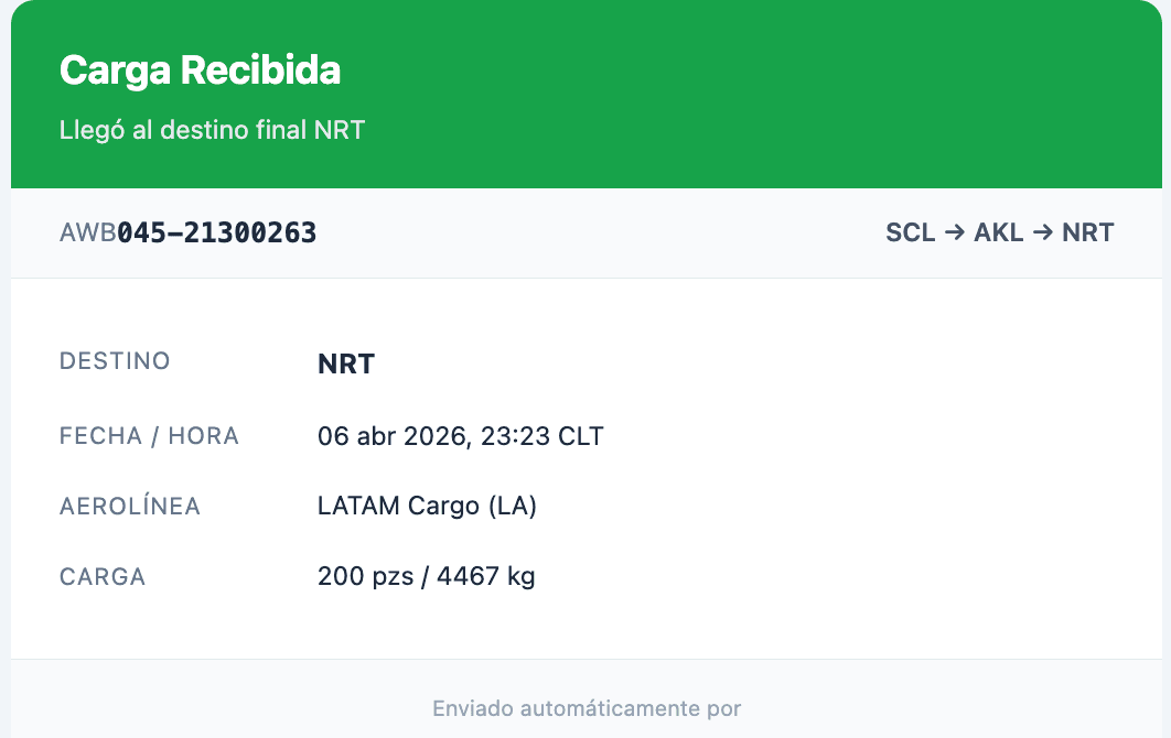 Ejemplo de notificación por email de Skymetrics